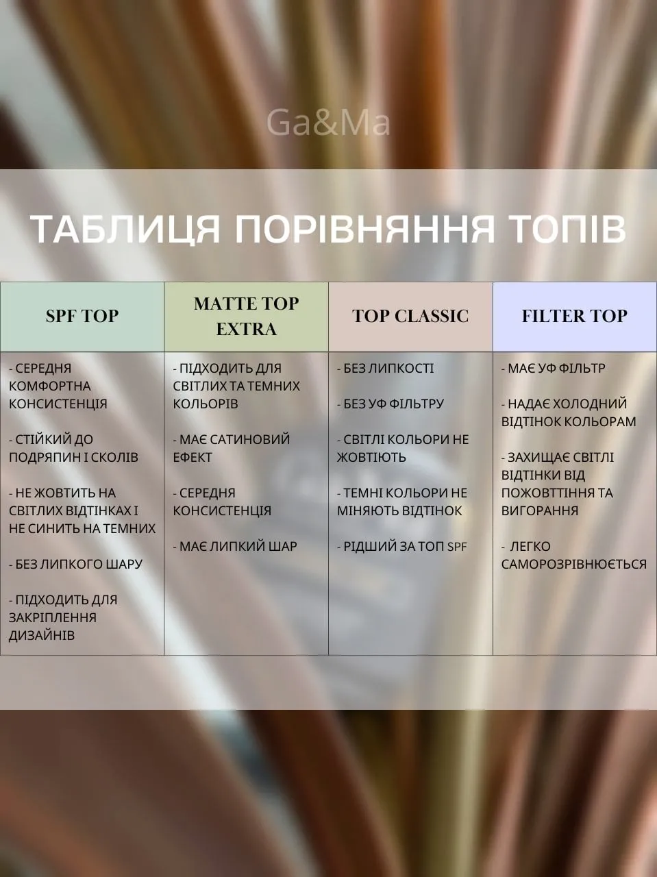 Топ GÉMELY ex GA&MA SPF top, 30 мл