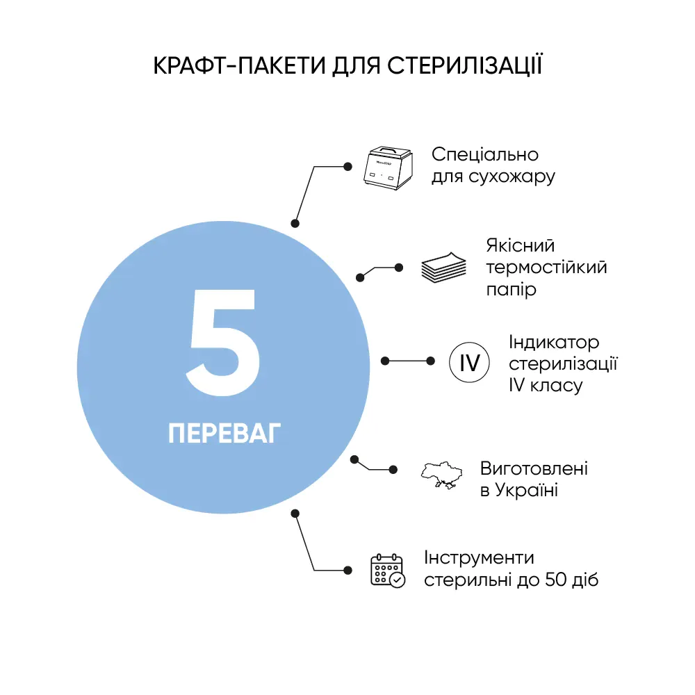 Крафт-пакети Мікростоп для парової, повітряної стерилізації з індикатором 4 класу, білі, 75х150 мм, 100 шт