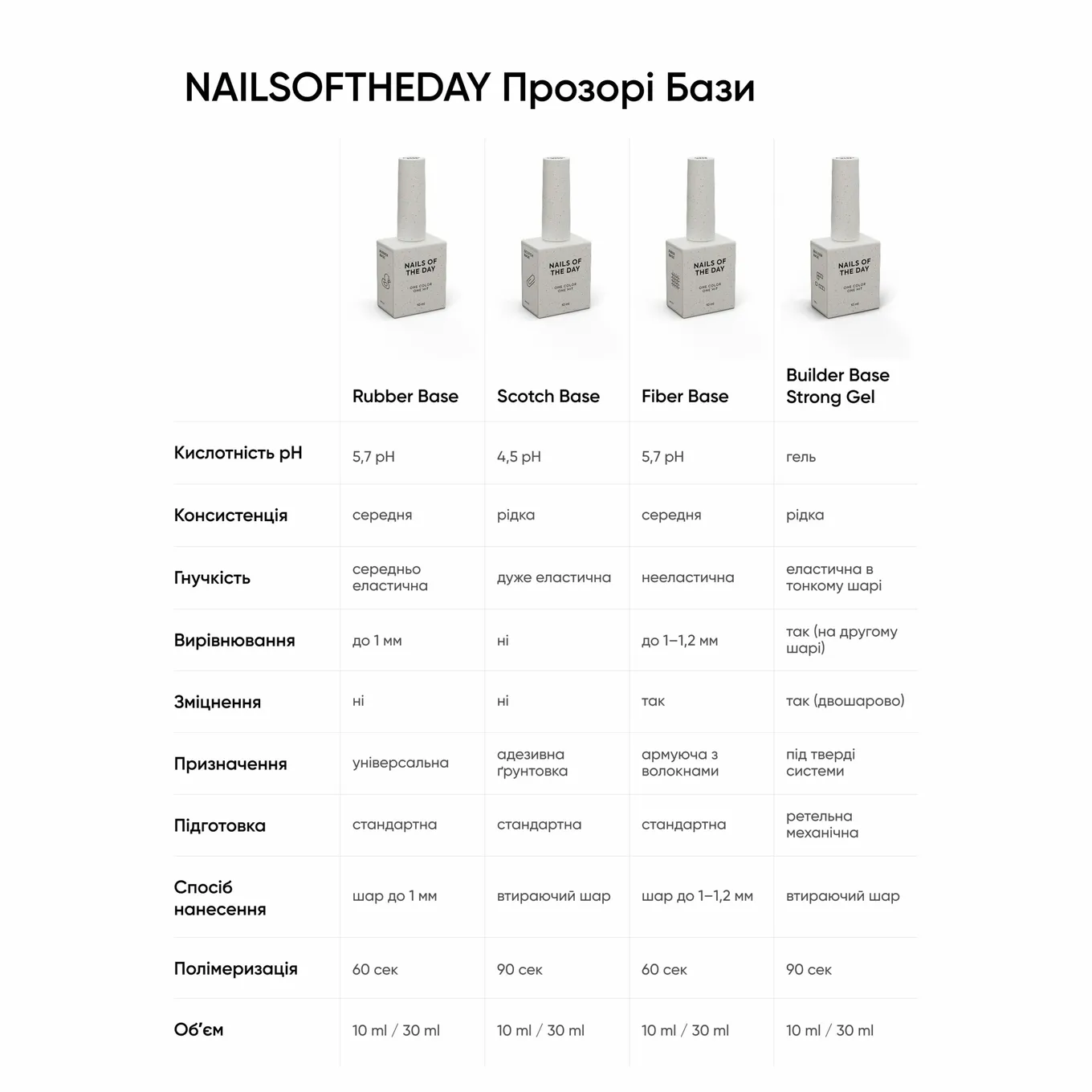 Base NAILSOFTHEDAY Rubber, 30 мл