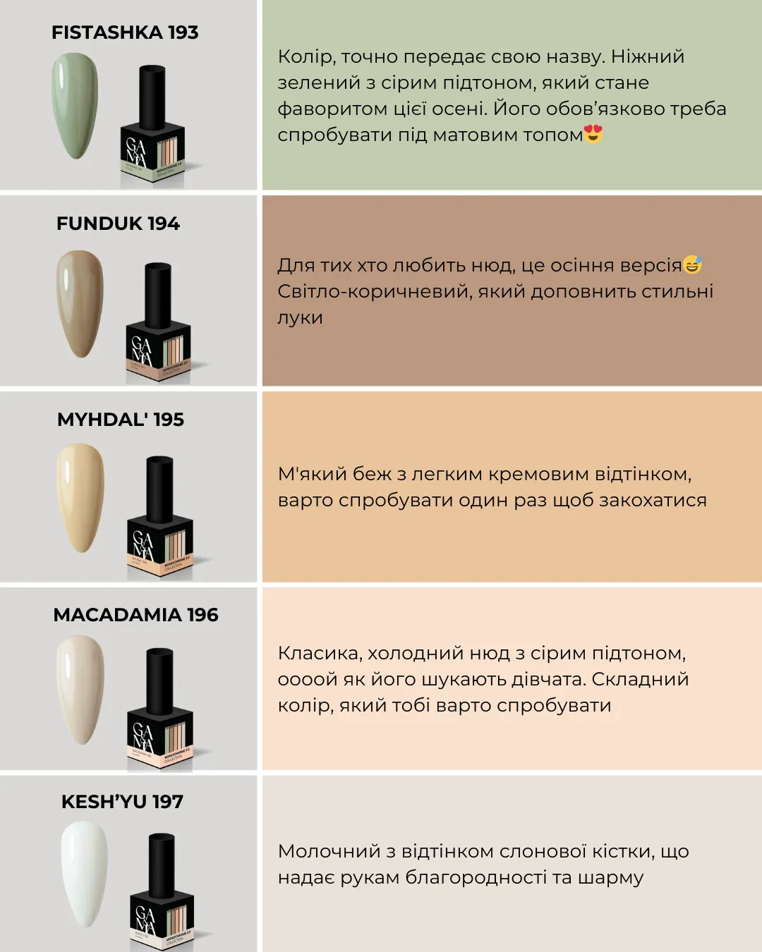 Гель-лак GÉMELY ex GA&MA Monochrome collection 194 Funduk, 10 мл