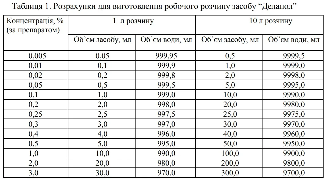 Засіб дезінфікуючий для  інструменту концентрат Деланол, 20 мл