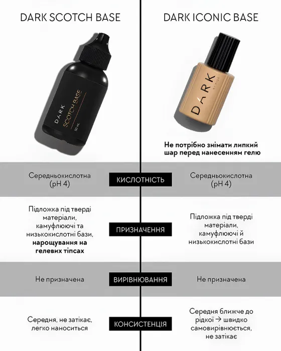 Dark Scotch Base, 50 мл